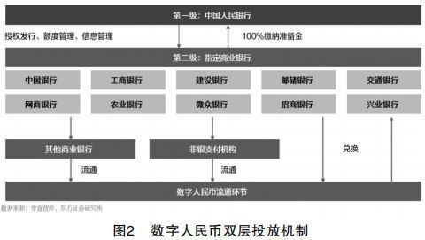 基于數(shù)字人民幣與智能合約的智能支付結(jié)算研究 數(shù)字技術(shù)如何重塑商業(yè)服務(wù)